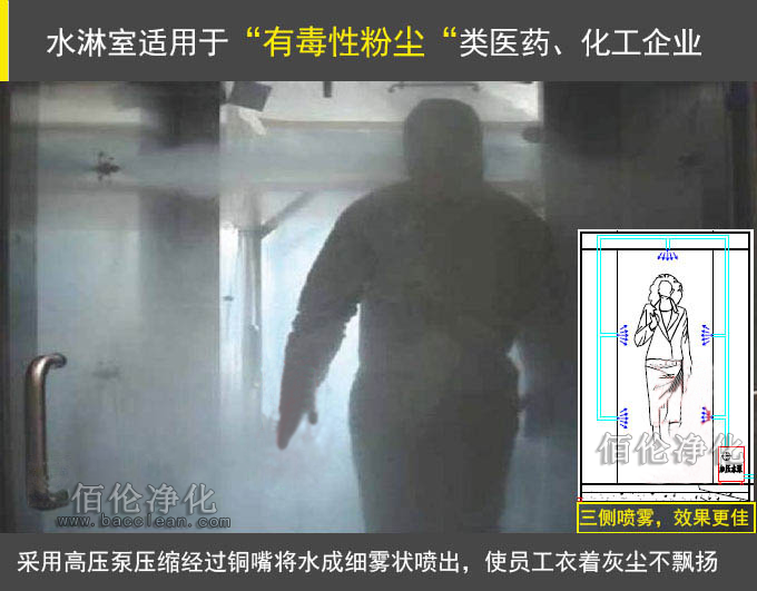 噴霧消毒風淋室原理圖 噴霧消毒風淋室原理圖